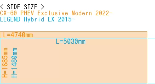 #CX-60 PHEV Exclusive Modern 2022- + LEGEND Hybrid EX 2015-